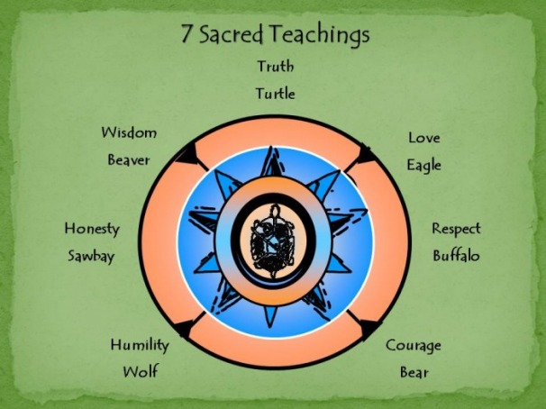 AB - 7 Sacred Teachings Image.jpg
